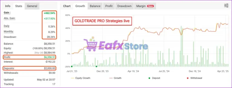 Ultimate Breakout System EA Live Signal Myfxbook