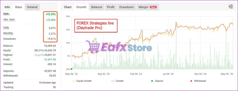 Ultimate Breakout System EA MT5 Live Signal Myfxbook