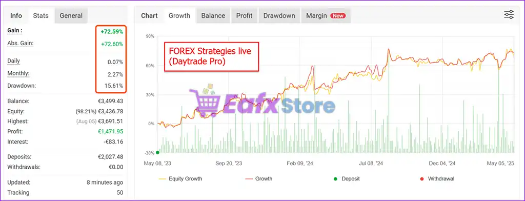 Ultimate Breakout System EA MT5 (Latest version) – GroupBuy 4 Ultimate Breakout System EA MT5 Live Signal Myfxbook
