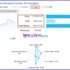 Ultimate Breakout System EA Signal Results