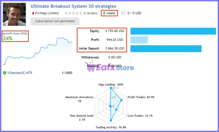 Ultimate Breakout System EA Signal Results
