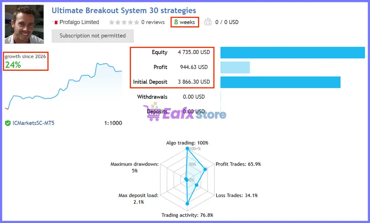 Ultimate Breakout System MT5 v6.0 + SetFiles (Unlimited) 5 Ultimate Breakout System EA Signal Results