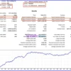 Ultimate Breakout System MT5 Backtest
