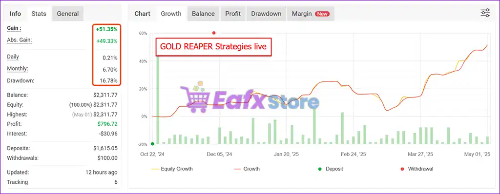 Ultimate Breakout System EA MT5 (Latest version) – GroupBuy 2 Ultimate Breakout System MT5 Live Signal Myfxbook