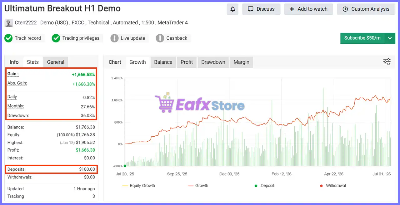 Ultimate Breakout System MT5 v6.0 + SetFiles (Unlimited) 4 Ultimate Breakout System MT5 Myfxbook Results