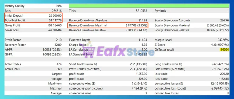 Ultimate EA for Prop Firms Backtest