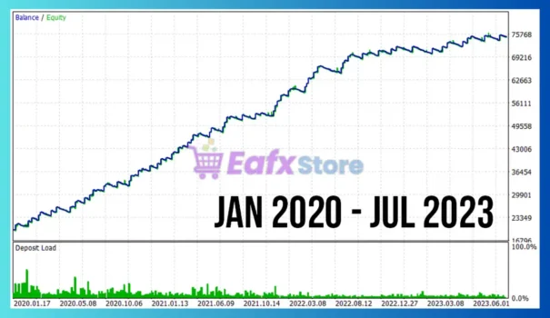 Ultimate EA for Prop Firms MT5 Backtest