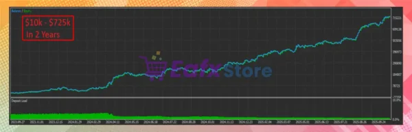 Ultimate Gold Breakout EA MT5 Backtest