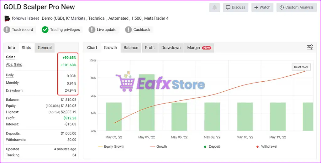 Ultimate Gold Scalper Pro V4 MT5 (Latest version) – GroupBuy 2 Ultimate Gold Scalper Pro Myfxbook Results