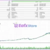 Ultimate Gold Scalper Pro V4 EA Backtest Results