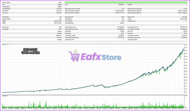 Ultimate Gold Scalper Pro V4 EA Backtest Results