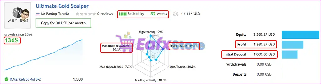 Ultimate Gold Scalper Pro V4 MT5 (Latest version) – GroupBuy 3 Ultimate Gold Scalper Pro V4 Live Trading Results