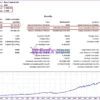 Ultimate Gold Scalper Pro V4 MT5 Backtest Results