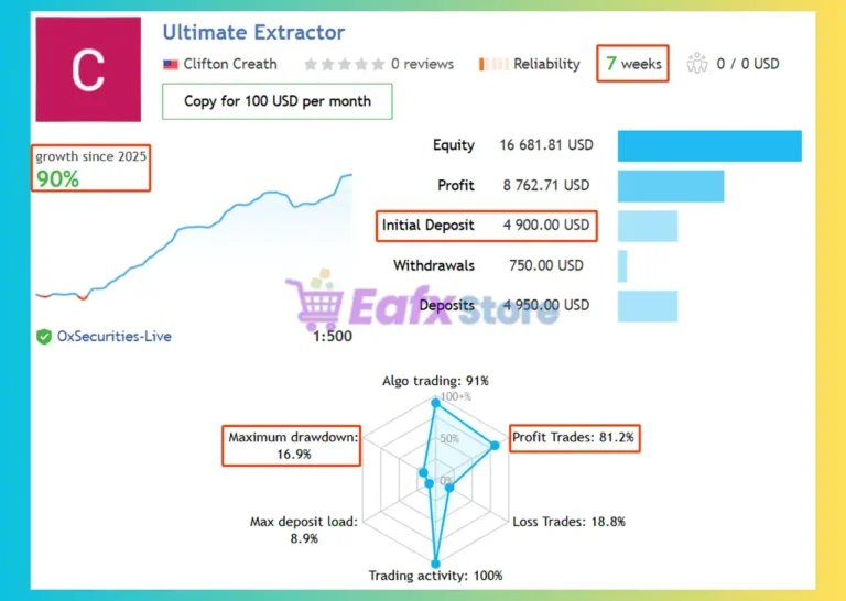 Ultimate Pulse EA Signal Results