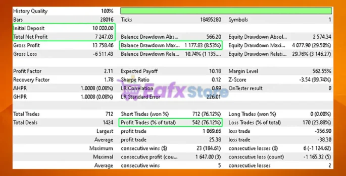 Ultimate Scalping MT5 Backtest