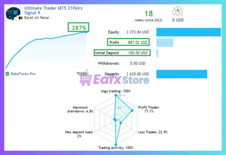 Ultimate Trader MT5 Signal