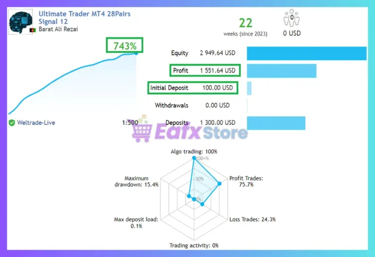 Ultimate Trader MT5 Signal Results