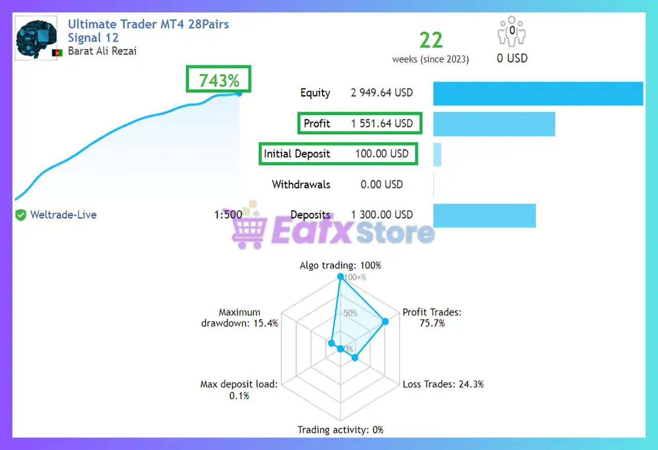 Ultimate Trader MT5 + SetFiles (Latest version) – GroupBuy 4 Ultimate Trader MT5 Signal Results