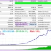 Ultimatum Breakout EA Backtest Results