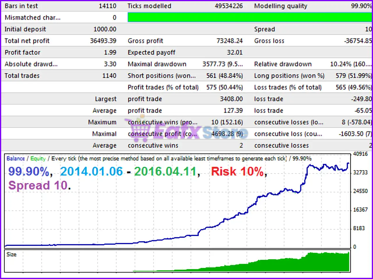 Ultimatum Breakout EA MT4 v5.58 + SetFiles (Platform 1441+) 6 Ultimatum Breakout EA Backtest Results