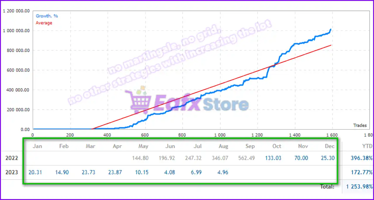 Ultimatum Breakout EA MT4 v5.58 + SetFiles (Platform 1441+) 4 Ultimatum Breakout EA Live Results