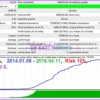 Ultimatum Breakout EA MT4 Backtest Results