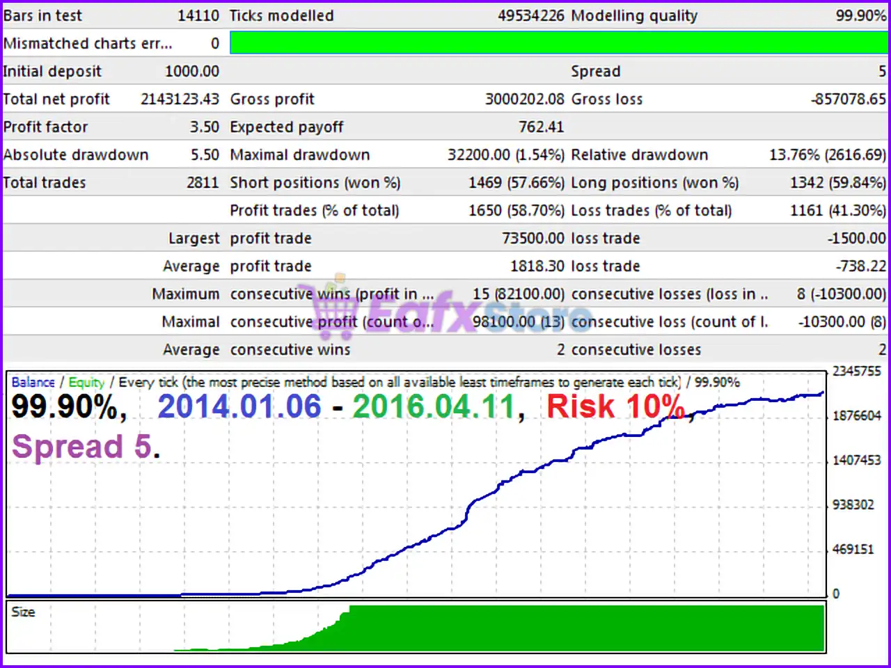 Ultimatum Breakout EA MT4 v5.58 + SetFiles (Platform 1441+) 5 Ultimatum Breakout EA MT4 Backtest Results