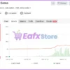 Ultimatum Breakout EA Myfxbook Results