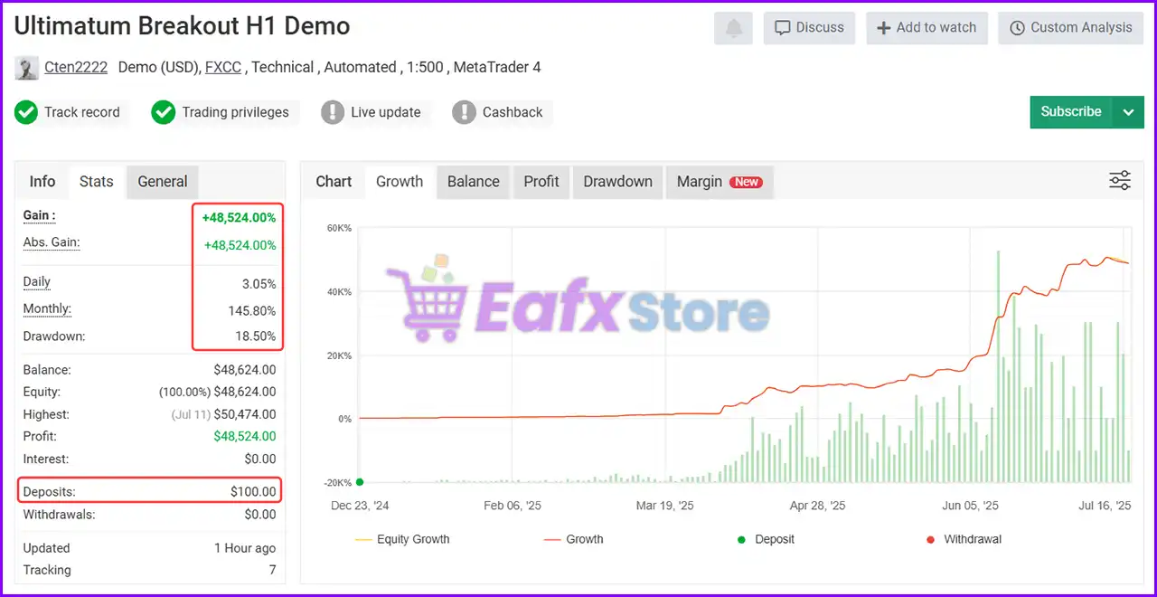 Ultimatum Breakout EA MT4 v5.58 + SetFiles (Platform 1441+) 3 Ultimatum Breakout EA Myfxbook Results