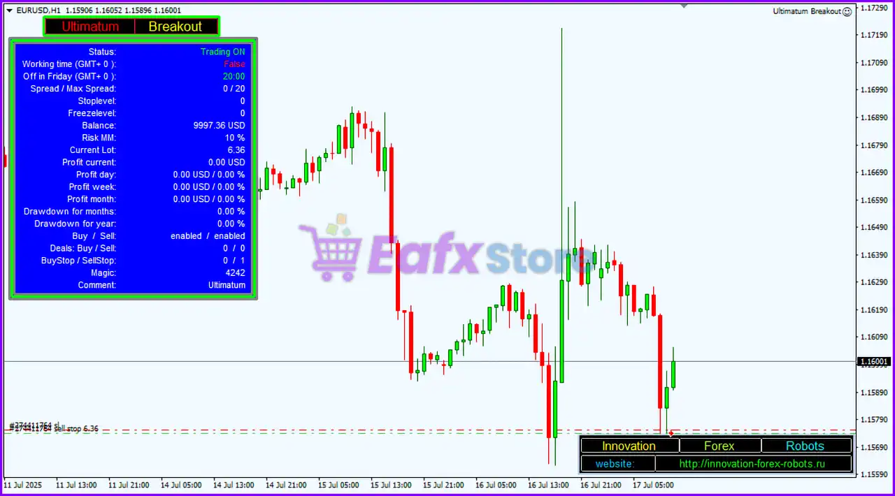 Ultimatum Breakout EA MT4 v5.58 + SetFiles (Platform 1441+) 2 Ultimatum Breakout EA Review