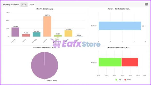 Ultimatum Breakout EA Signal Myfxbook Results