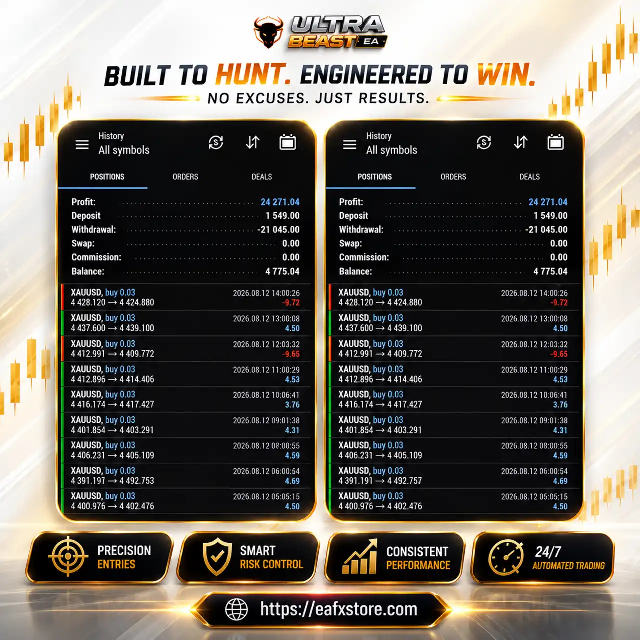 Ultra Beast EA MT5 with SetFiles (Unlimited) 3 Ultra Beast EA Results