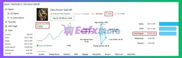 Ultra Power Gold EA MT5 Signal Results