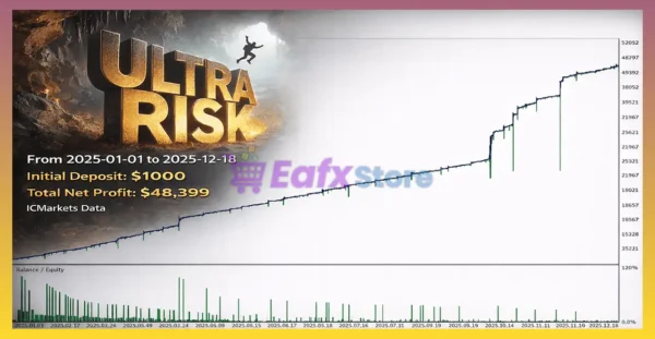 Ultra Risk EA MT5 Backtest