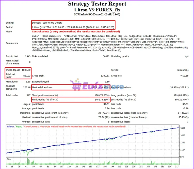 Ultron V9 Forex Backtest Results