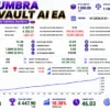 Umbra Vault AI EA Backtest