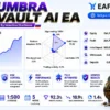 Umbra Vault AI EA Live Signal