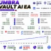Umbra Vault AI EA MT5 Backtest