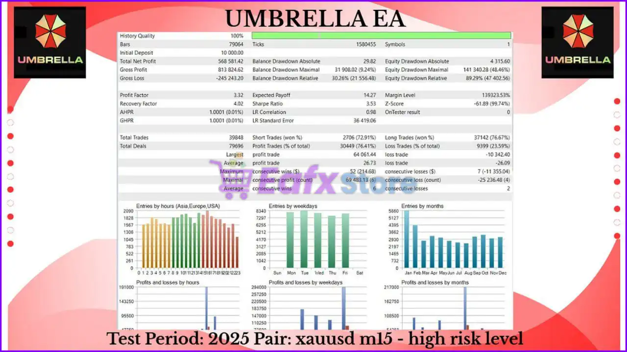 Umbrella MT5 Review