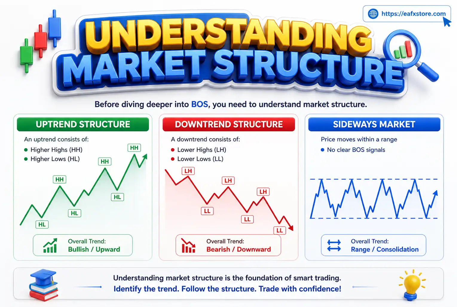 Understanding Market Structure