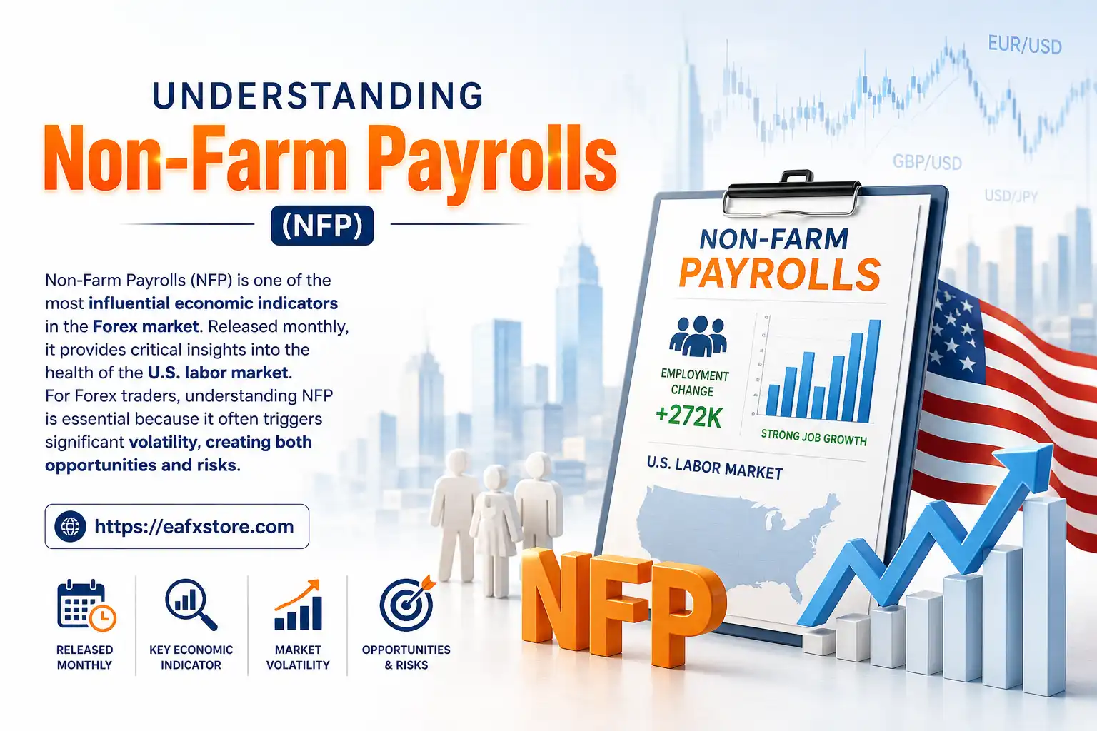 Understanding Non-Farm Payrolls