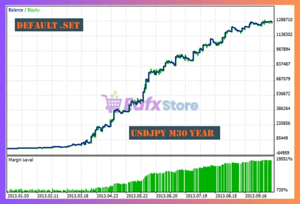 UniversalTrader EA Backtest