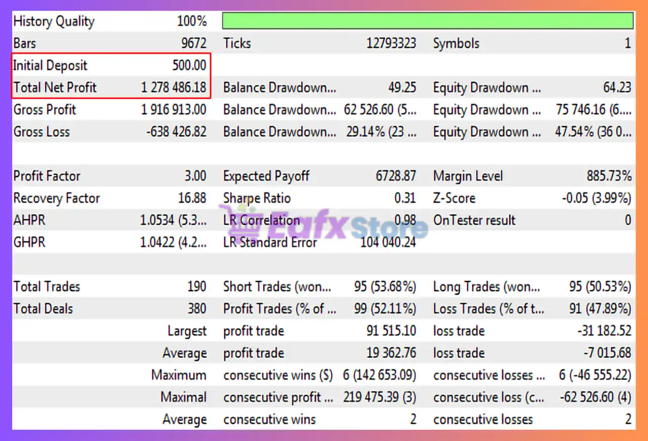 UniversalTrader EA MT5 + Sets (Latest version) – Group Buy 11 UniversalTrader EA MT5 Backtest