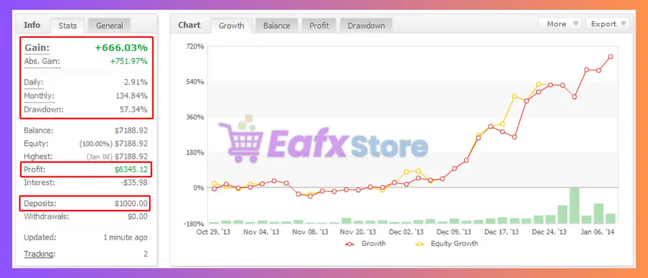 UniversalTrader EA MT5 + Sets (Latest version) – Group Buy 7 UniversalTrader EA Myfxbook