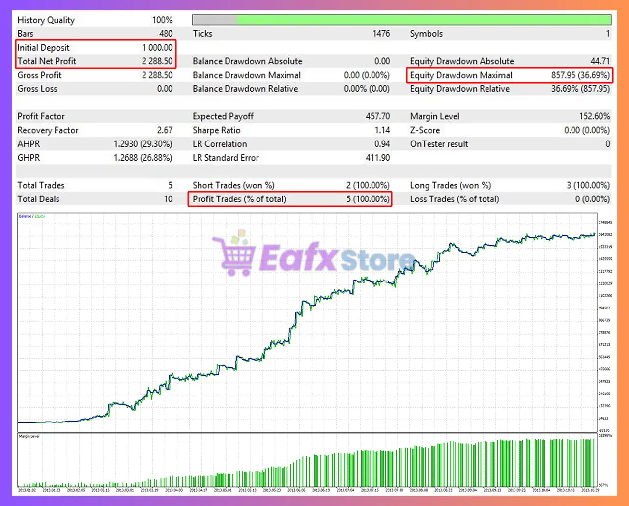UniversalTrader EA MT5 + Sets (Latest version) – Group Buy 16 UniversalTrader MT5 Backtest