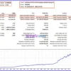 Unlocked AI MT5 Gold Scalping Intraday Swing EA Backtest