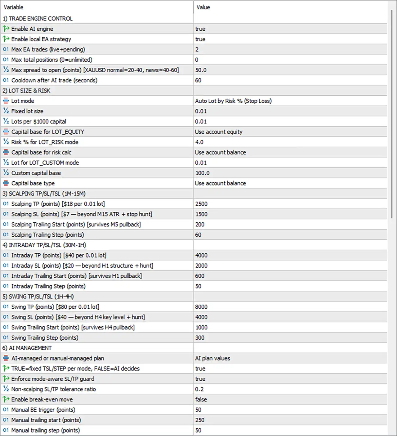 Unlocked AI MT5 Gold Scalping Intraday Swing EA Settings Panel