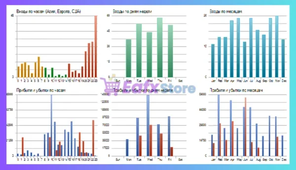 UpNeyro EA Backtest Results