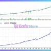 UpNeyro EA MT5 Backtest Results