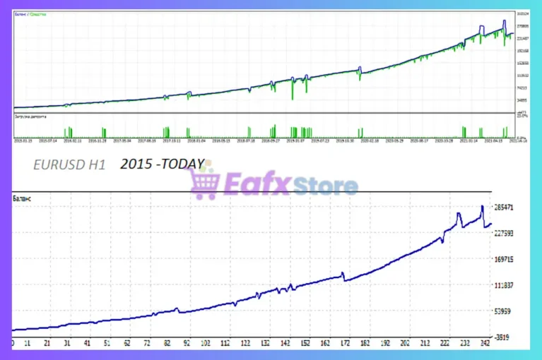 UpNeyro EA MT5 Backtest Results